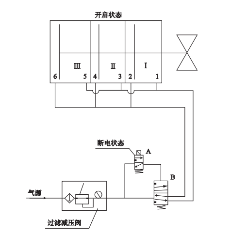 進(jìn)口氣動(dòng)楔式閘閥結(jié)構(gòu)(圖3)